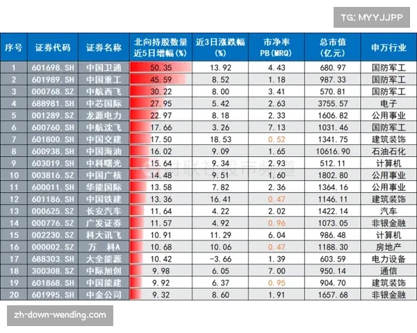 热刺控球率排第11位却深陷降级区，数据与战绩严重背离